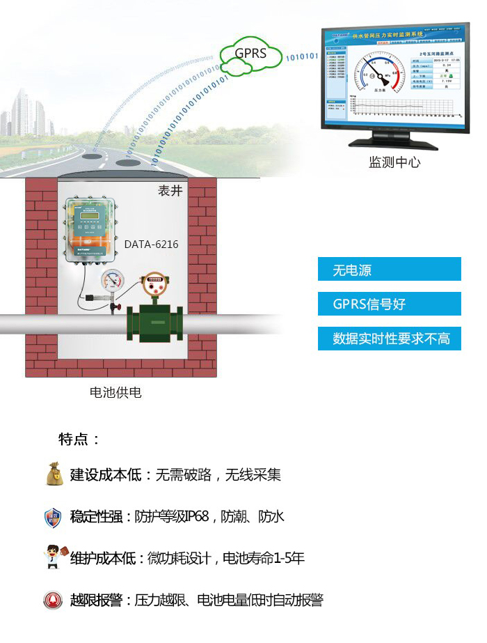 管道在线监测系统，守护安全、提升效率的核心技术