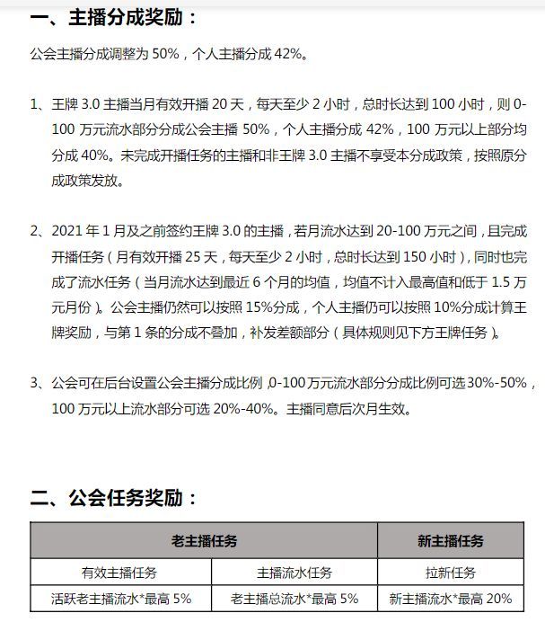 陌陌直播工会申请攻略，一站式指南