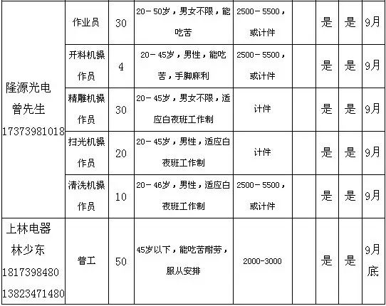 武冈工业园招聘动态更新与职业机会深度探索