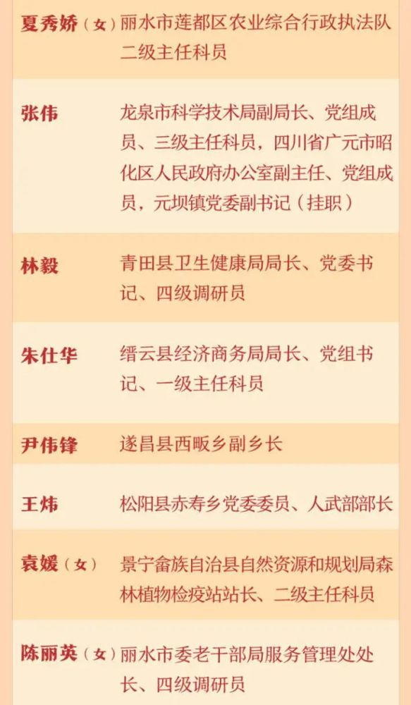 丽水最新人事任免名单公布，引领发展新篇章，新领导团队亮相，共筑美好未来