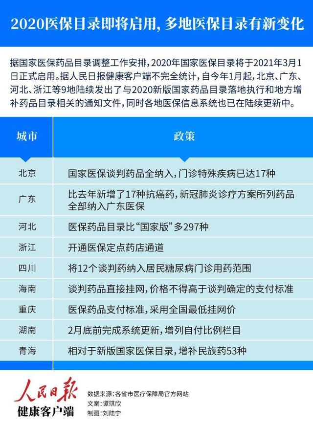 国家医保目录动态调整与药品保障新篇章发布