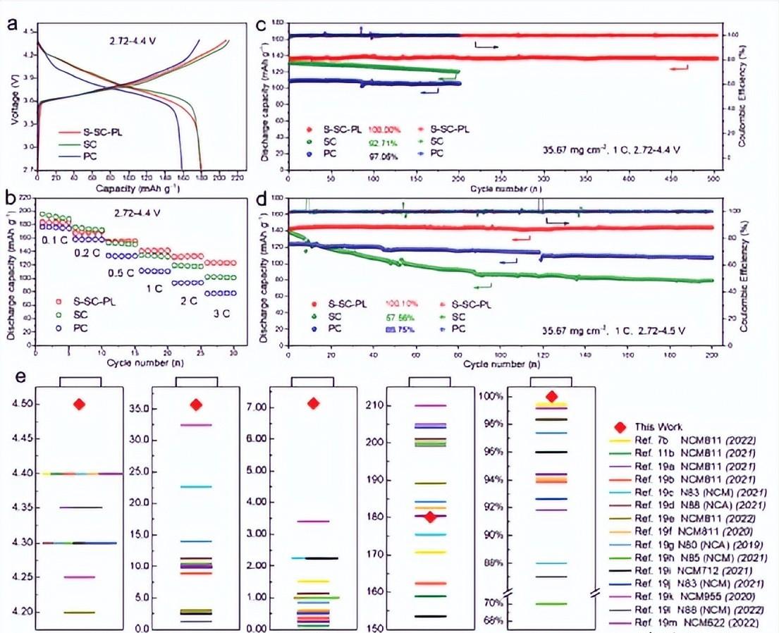 最新电化学影响因子研究与应用进展概览